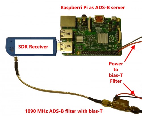 ADS-B Setup including a filter, bias tee, LNA and Raspberry Pi.