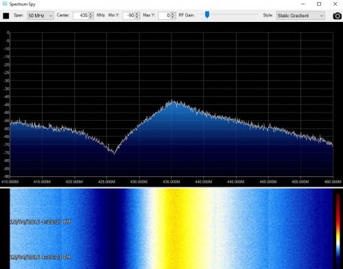 Measuring the response of a UHF cavity filter with Airspy + Spectrum Spy.