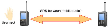 TETRA SDS Example