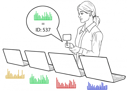 An EM-ID use case: Identifying difference laptop assets.