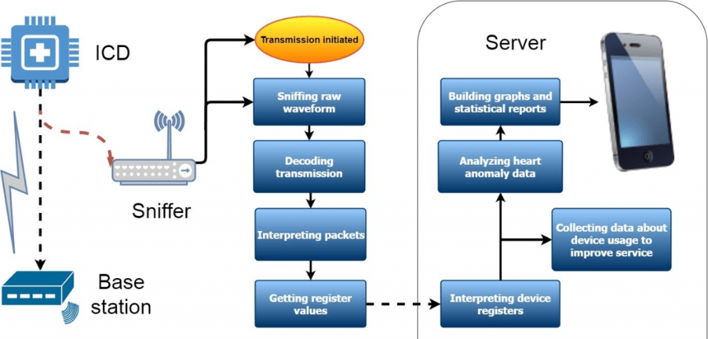 The planned reception and decoding flowgraph.