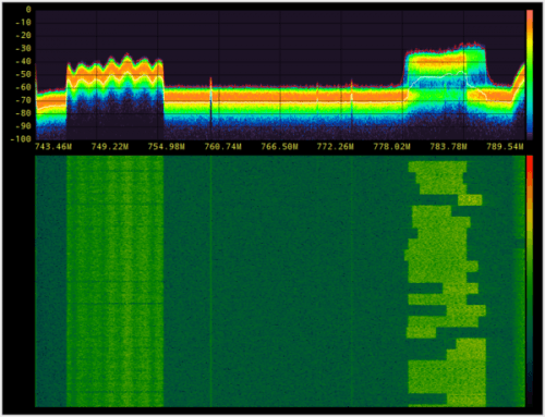 LTE_cyberspectrum