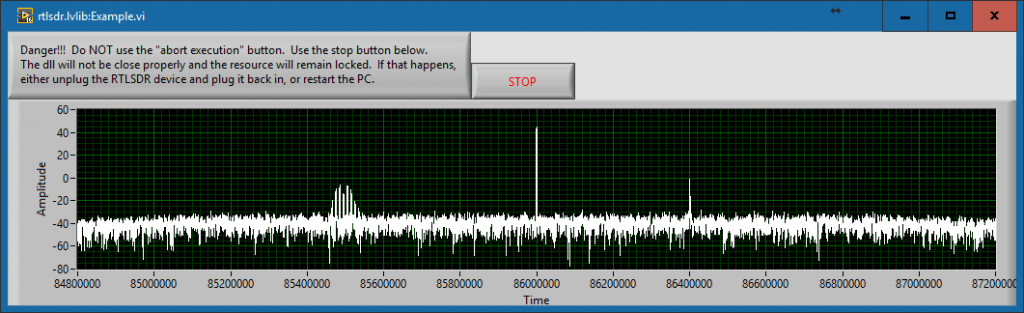 An FFT in LabVIEW