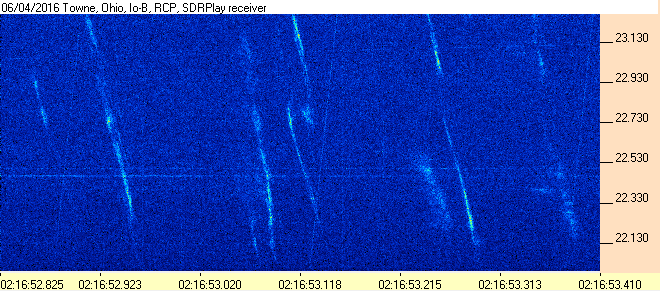 Jupiter Noise Bursts with the SDRPlay and Radio-Sky Spectrograph.