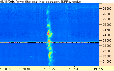 Solar emissions received with the SDRplay and Radio-Sky Spectograph.