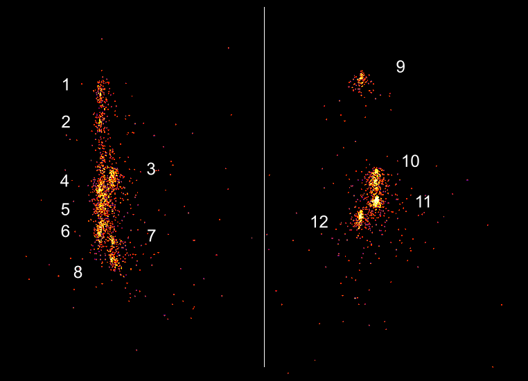 Frequency vs power heatmap identifying 8 different radios.