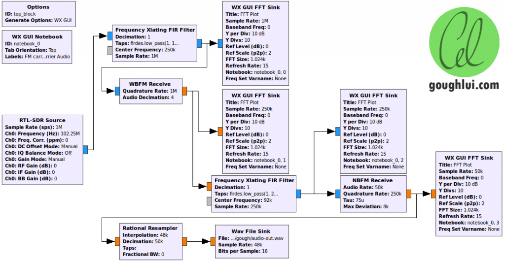 SCA GNU Radio Decoder