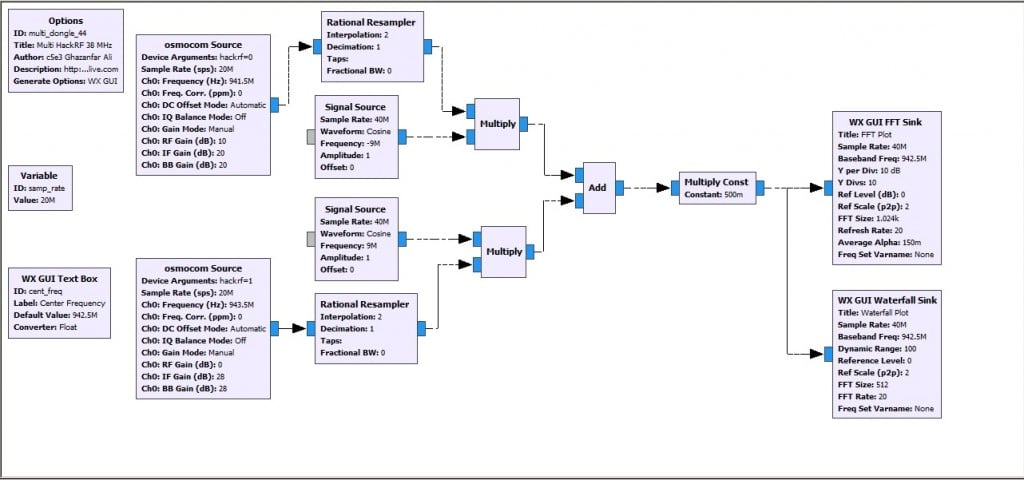 Multi HackRF GRC flowgraph