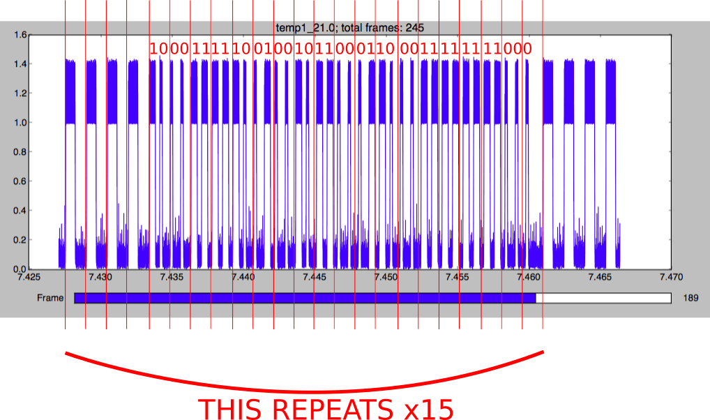 Bits detected from the RTL-SDR data.
