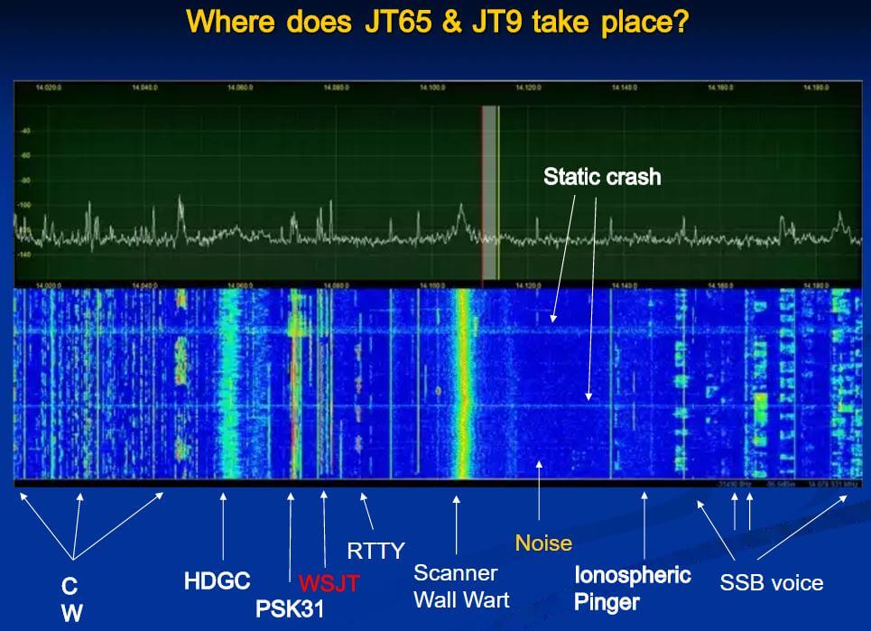 Where WSJT Modes are located (slideplayer.com/slide/4310450)