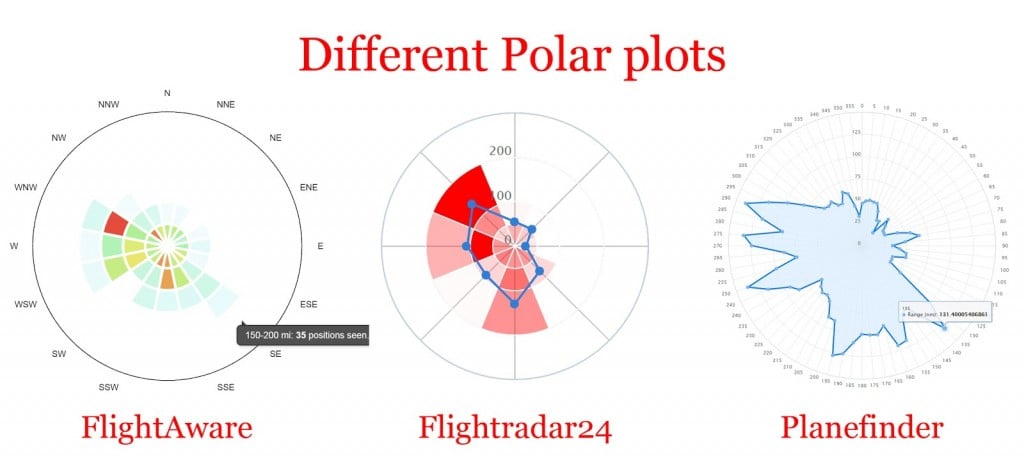 FlightAware vs FlightRadar24 vs Planefinder Plots