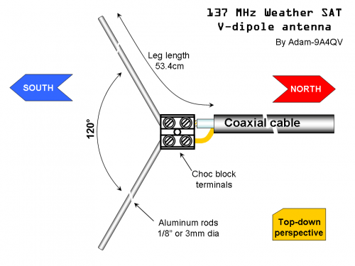 Adam 9A4QV's V-Dipole for 137 MHz Weather Satellites.