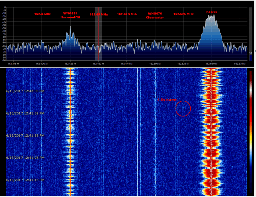 A possible meteor detection in SDR#.