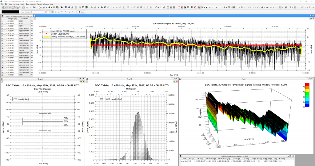 DK8OK's screenshot of the signal history toolbox.