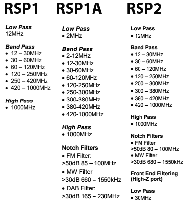 Preselectors on the RSP1, RSP1A and RSP2