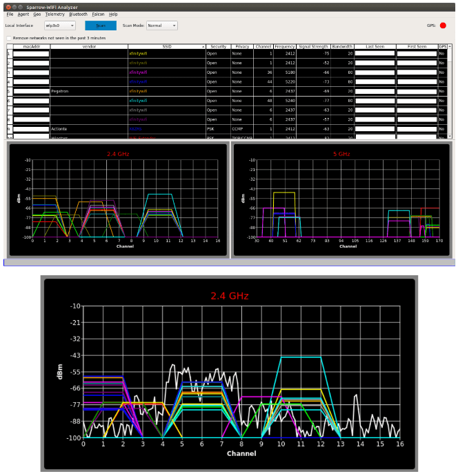 Sparrow-Wifi Spectral Fusion. Wifi & Bluetooth dongle data + Live spectrum from a HackRF.