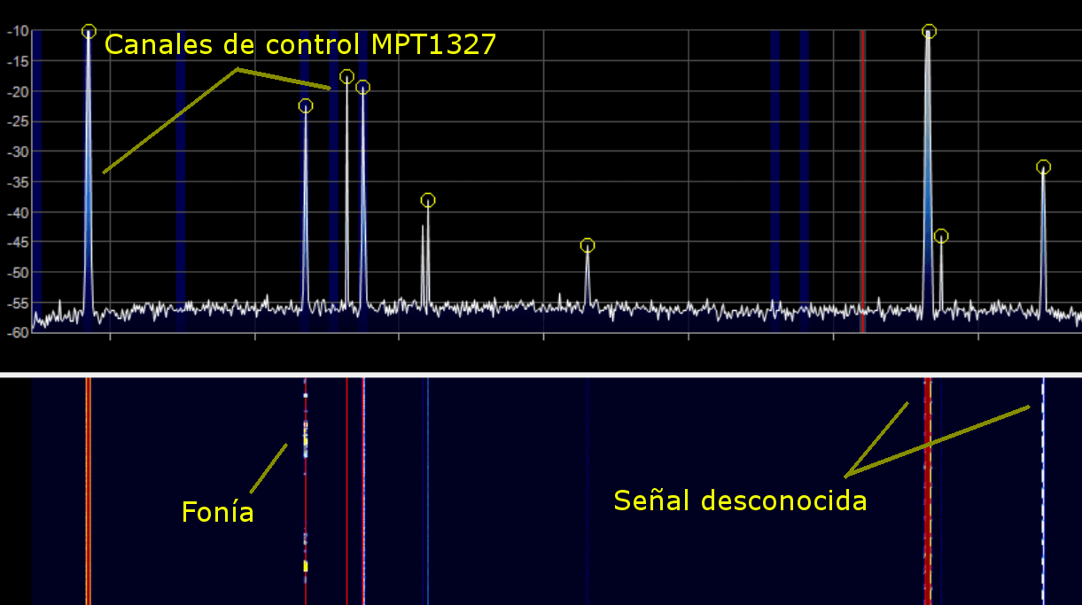 Decoding an Unknown "Fleet Management" signal from scratch.