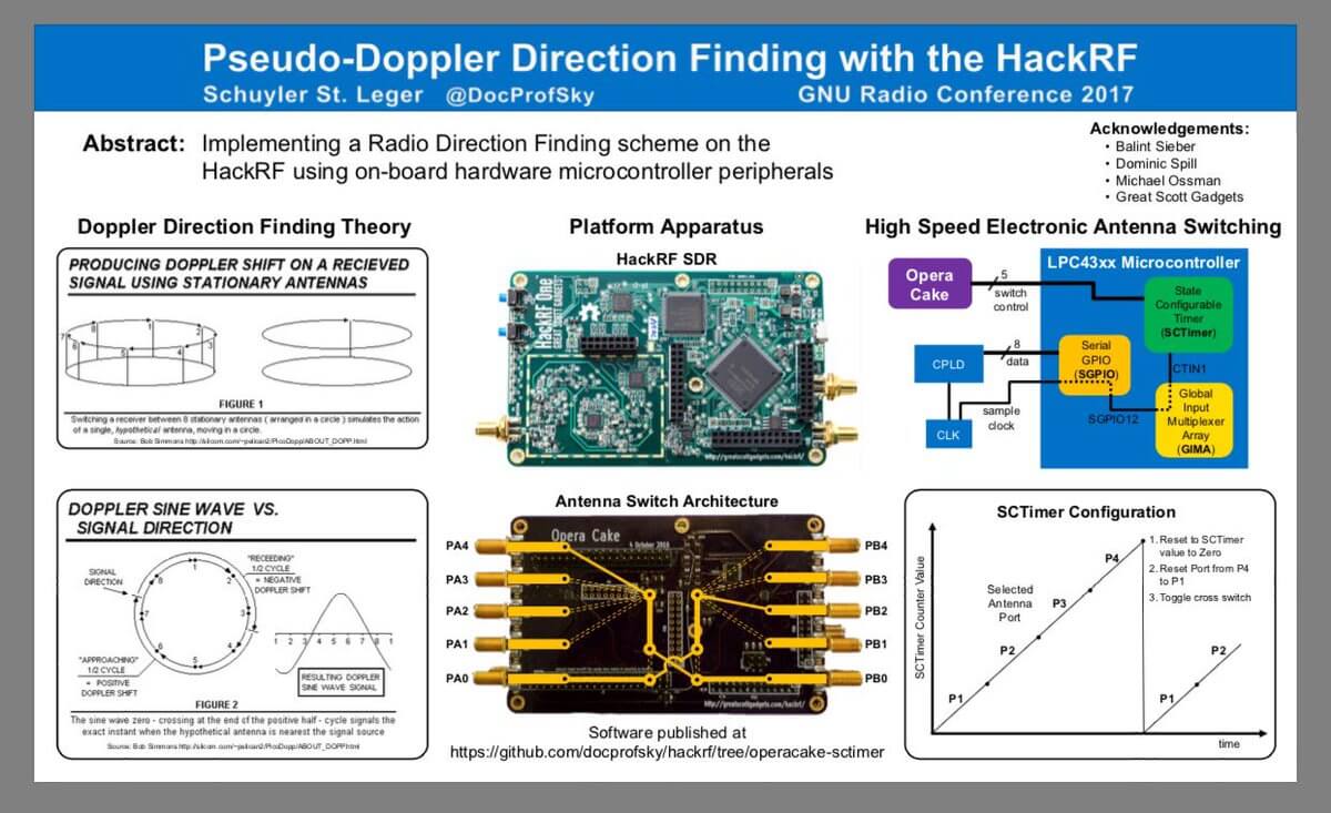 Pseudo Doppler Direction Finding With A Hackrf And Opera Cake