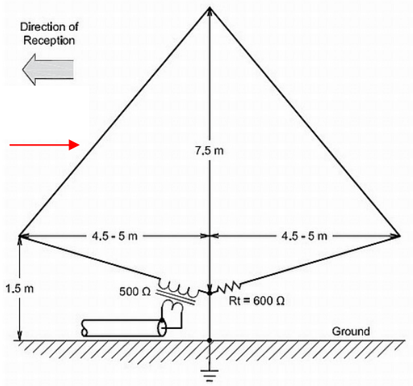 The K9AY E-H HF Antenna