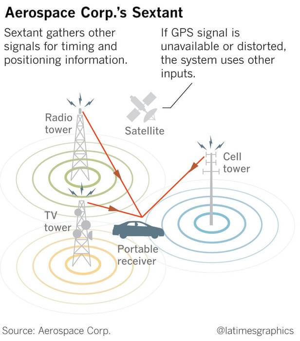 The Aerospace Sextant System