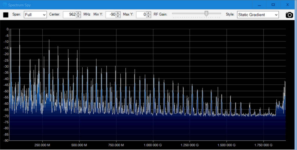 Harmonics when transmitting at 95 MHz