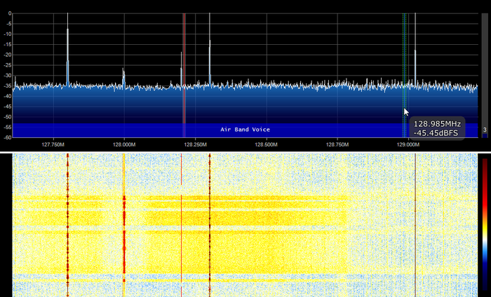 Pager Causing Noise Floor Rises