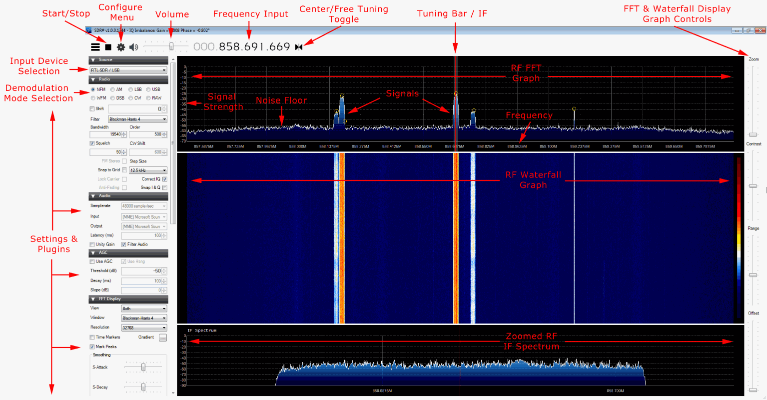 Intro to RTL-SDR for AM/FM, ISM band, LoRa transmission, and satellite  tracking