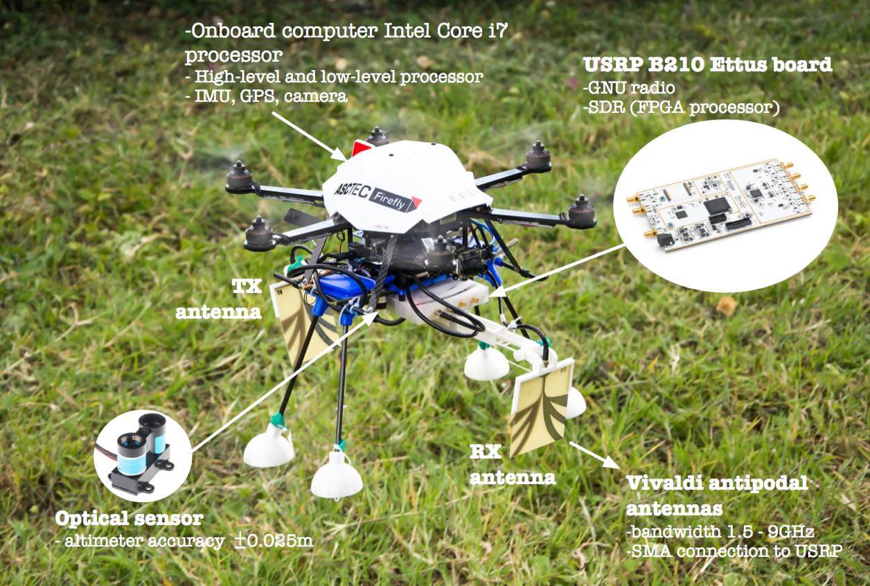 Drone with USRP Ground Penetrating Radar Setup