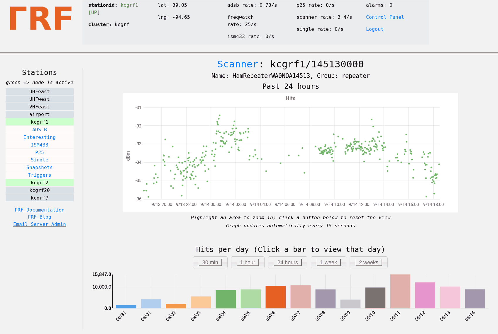 Monitoring Activity of an Amateur Radio Repeater