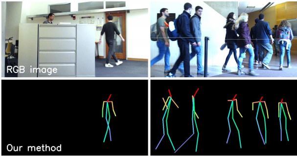 Multiple people tracked with RF-Pose