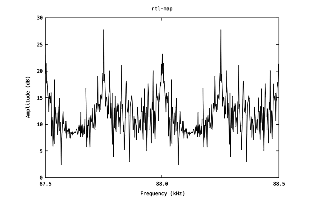 FFT Plot from rtl_map