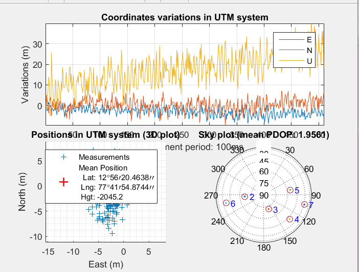 katastrofale frugthave Lejlighedsvis Receiving and Decoding the NAVIC (Indian GPS) Satellites