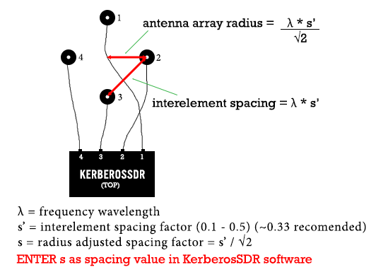 Uniform Circular Array