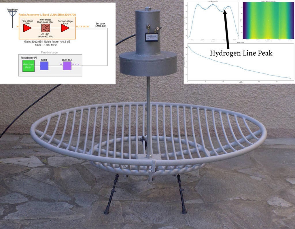 PICTOR Radio Telescope