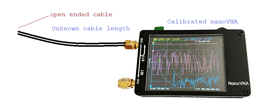 Using the NanoVNA as a Time Domain Reflectometer.