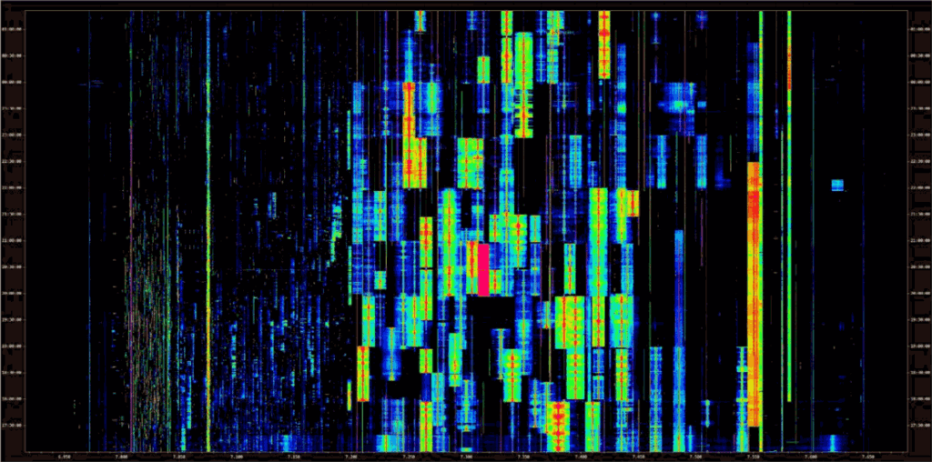 Nils also tested 7300 kHz reception and the co-existance of weak amateur radio signals with strong broadcast signals.