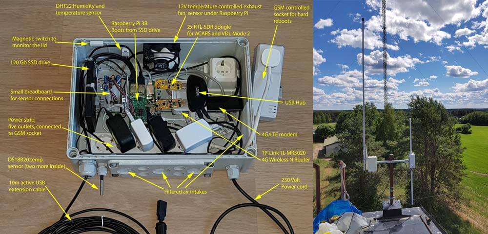 A remote ADS-B, ACARS, VDL2 and Air Traffic Control Monitoring Station.