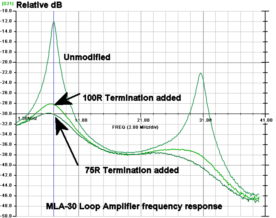 MLA-30 Respuesta en frecuencia. Lo ideal es que sea plana.