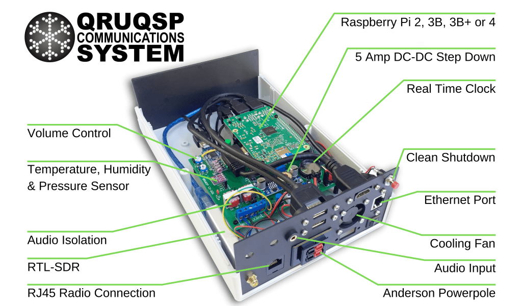 The QRUQSP Hardware
