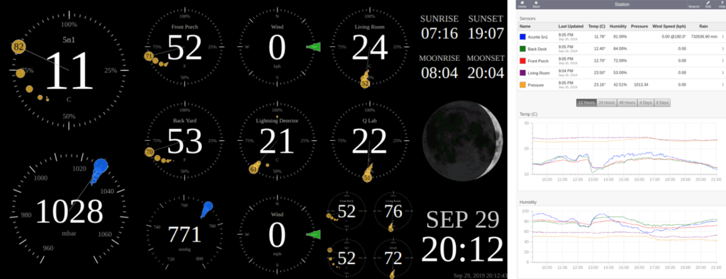 QRUQSP Dashboard and Weather Data Log Display