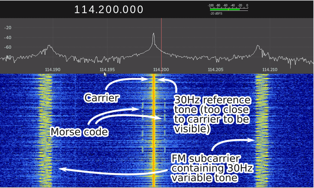 The VOR Spectrum