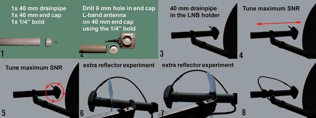 Build steps to use the Active L-band Patch with a Satellite Dish