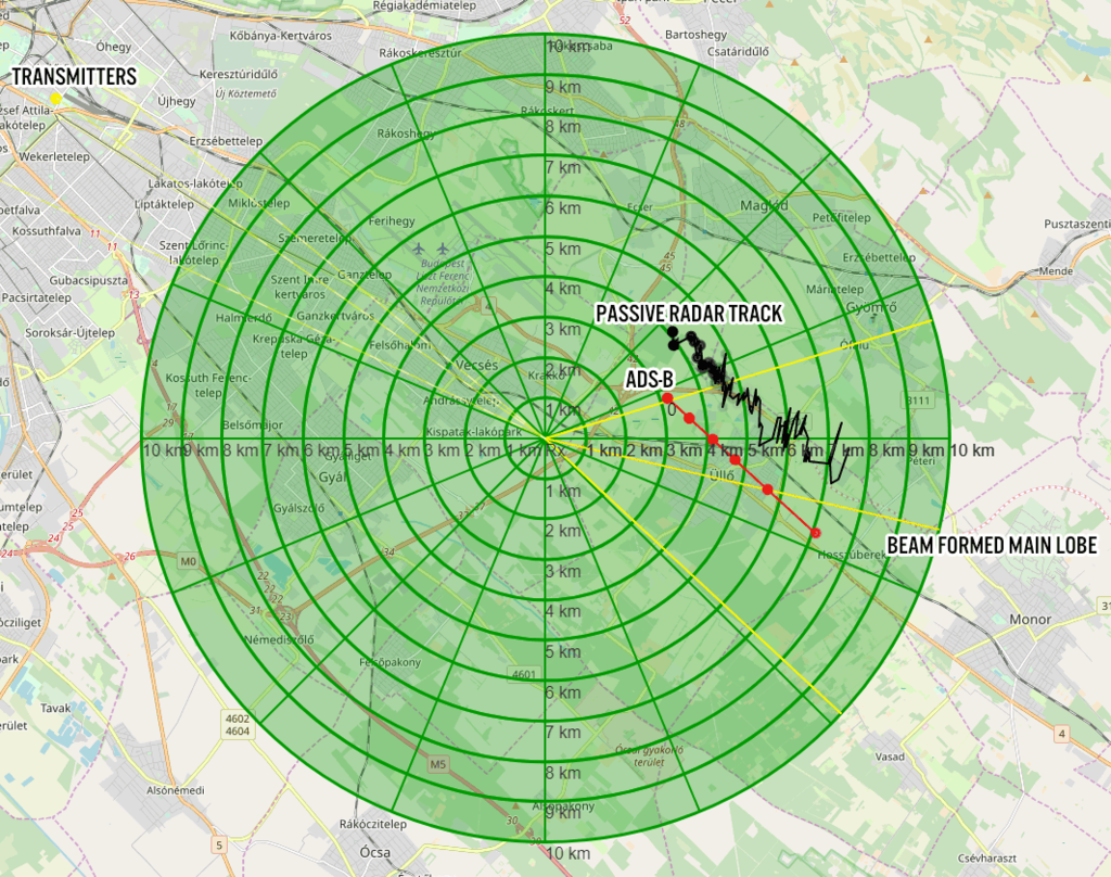 Passive Radar with Beamforming and Direction Finding