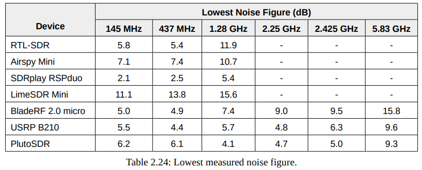 Nooelec - HackRF One Software Defined Radio - Software Defined Radio