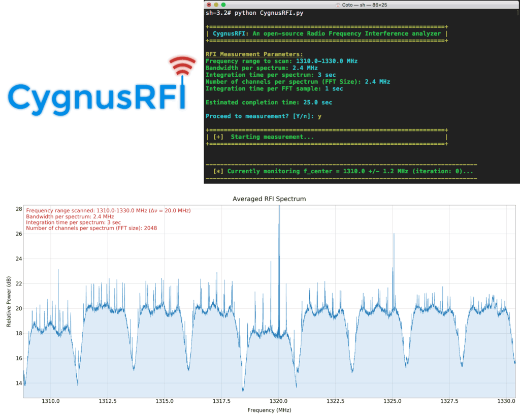 CygnusRFI Screenshots