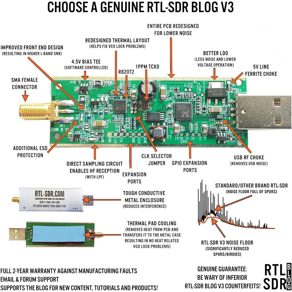 Features of the RTL-SDR Blog V3.