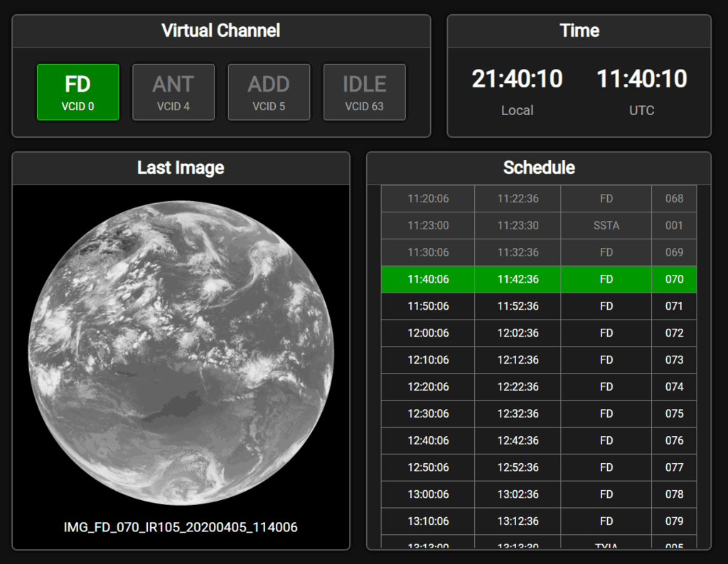 The new web based dashboard for xrit-rx
