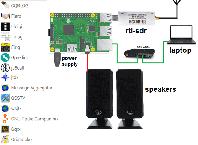 RTL-SDR: Does it really work? - Making It Up