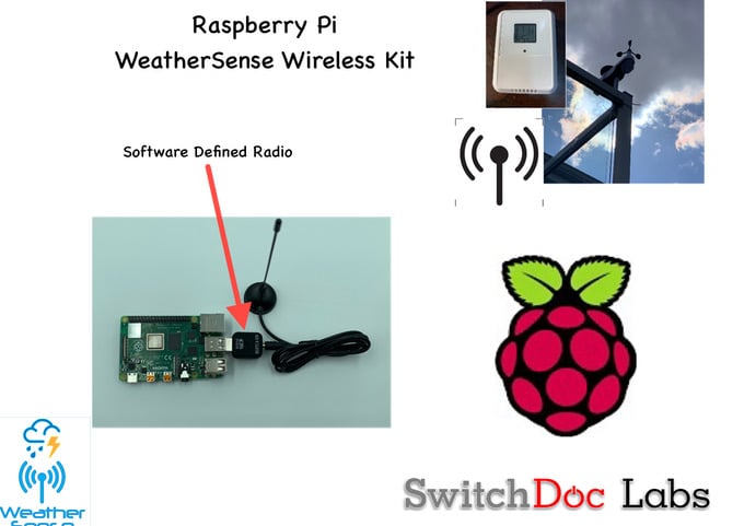 WeatherSense: A Wireless 433 MHz Weather Station with RTL-SDR Receiver