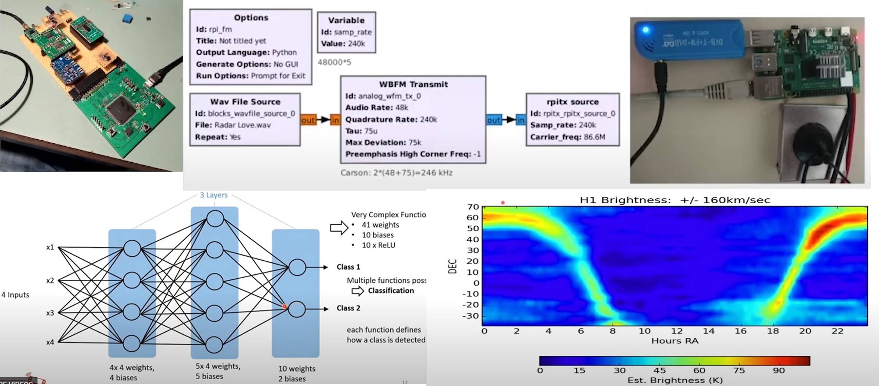 An off-the-shelf RTL-SDR unit.